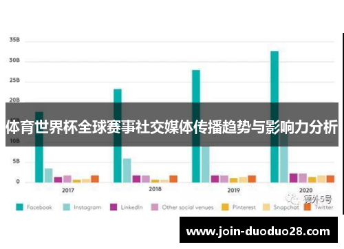 体育世界杯全球赛事社交媒体传播趋势与影响力分析