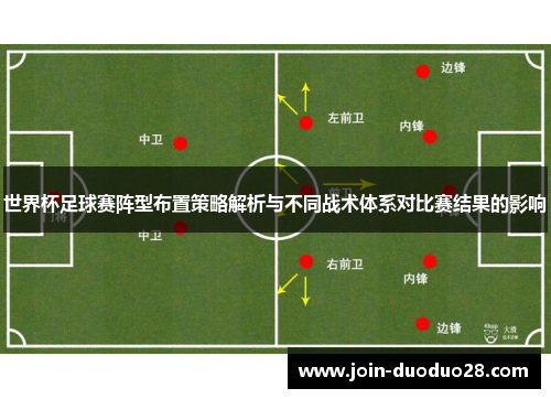 世界杯足球赛阵型布置策略解析与不同战术体系对比赛结果的影响