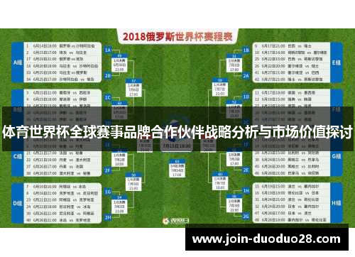 体育世界杯全球赛事品牌合作伙伴战略分析与市场价值探讨