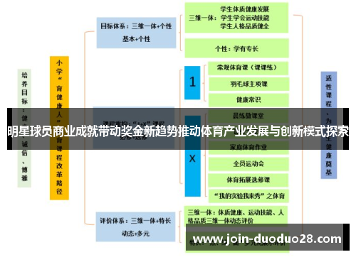 明星球员商业成就带动奖金新趋势推动体育产业发展与创新模式探索