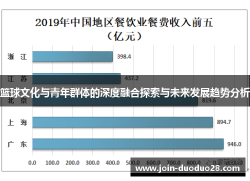 篮球文化与青年群体的深度融合探索与未来发展趋势分析