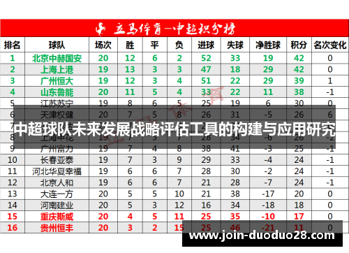 中超球队未来发展战略评估工具的构建与应用研究