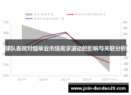 球队表现对烟草业市场需求波动的影响与关联分析