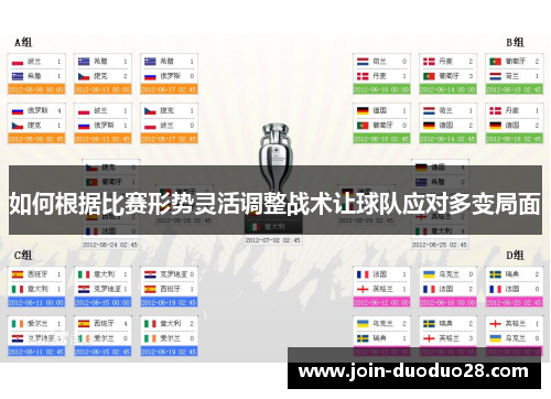 如何根据比赛形势灵活调整战术让球队应对多变局面