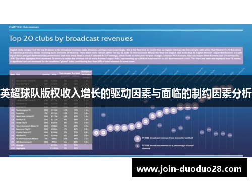 英超球队版权收入增长的驱动因素与面临的制约因素分析