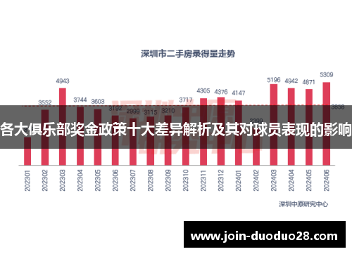 各大俱乐部奖金政策十大差异解析及其对球员表现的影响