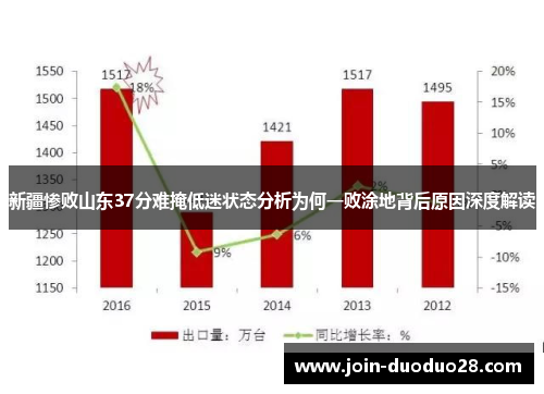 新疆惨败山东37分难掩低迷状态分析为何一败涂地背后原因深度解读