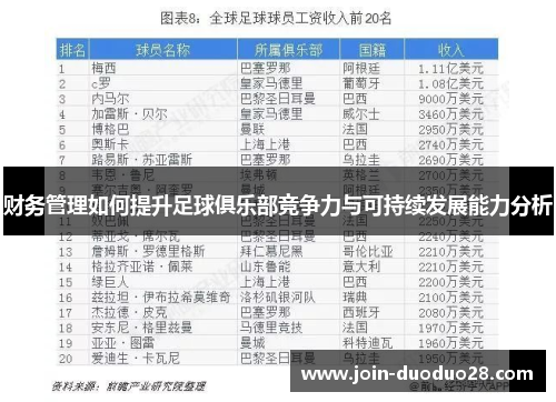 财务管理如何提升足球俱乐部竞争力与可持续发展能力分析