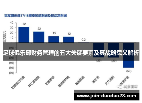 足球俱乐部财务管理的五大关键要素及其战略意义解析