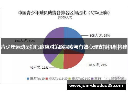 青少年运动员抑郁症应对策略探索与有效心理支持机制构建