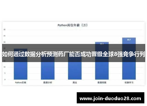 如何通过数据分析预测药厂能否成功晋级全球8强竞争行列
