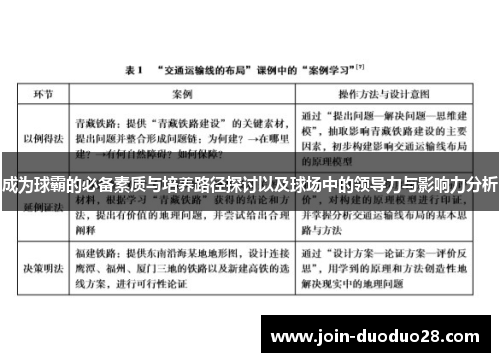 成为球霸的必备素质与培养路径探讨以及球场中的领导力与影响力分析