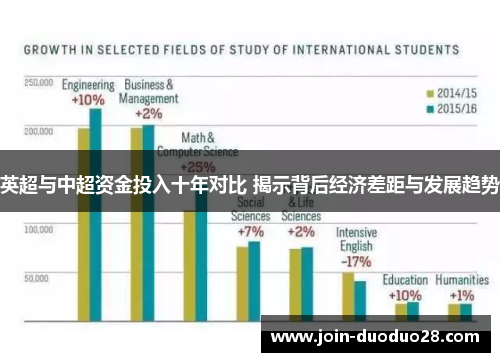 英超与中超资金投入十年对比 揭示背后经济差距与发展趋势