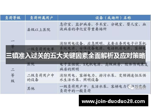 三镇准入过关的五大关键因素全面解析及应对策略
