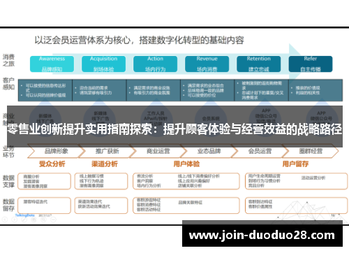 零售业创新提升实用指南探索：提升顾客体验与经营效益的战略路径