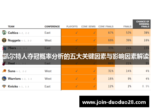 凯尔特人夺冠概率分析的五大关键因素与影响因素解读