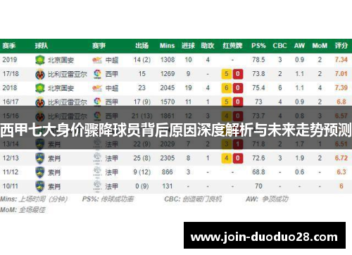 西甲七大身价骤降球员背后原因深度解析与未来走势预测