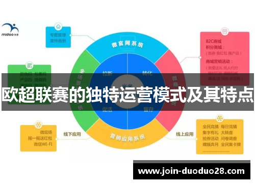 欧超联赛的独特运营模式及其特点 欧超联赛的独特运营模式及其特点