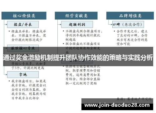 通过奖金激励机制提升团队协作效能的策略与实践分析